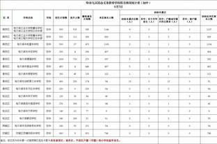 躺着赚钱还是能力欠佳？盘点本赛季各队的最毒药合同